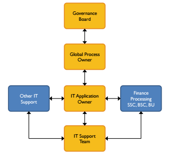 Source to Pay: Transforming Invoice Processing and Document Management