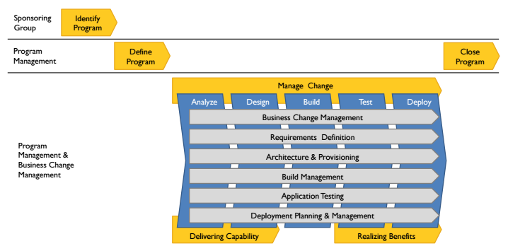 Source to Pay: Transforming Invoice Processing and Document Management