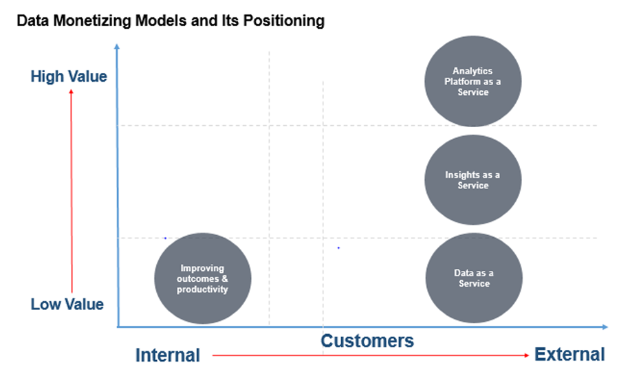 How Healthcare Companies Can Get their Data Monetization Strategy Right