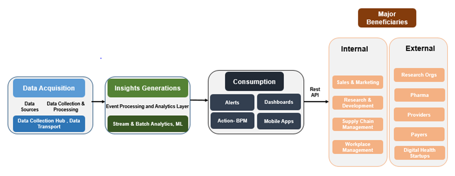 How Healthcare Companies Can Get their Data Monetization Strategy Right