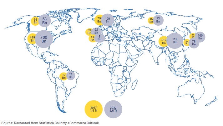 Delivering on the “last mile”: A shift from the traditional supply chain