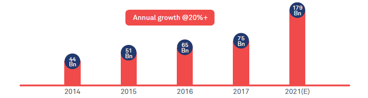 Delivering on the “last mile”: A shift from the traditional supply chain