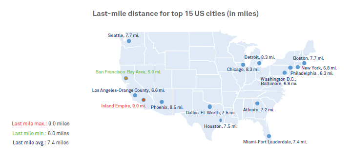 Delivering on the “last mile”: A shift from the traditional supply chain