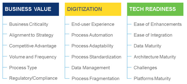 Reimagine Business with an “Art of the Possible” Roadmap