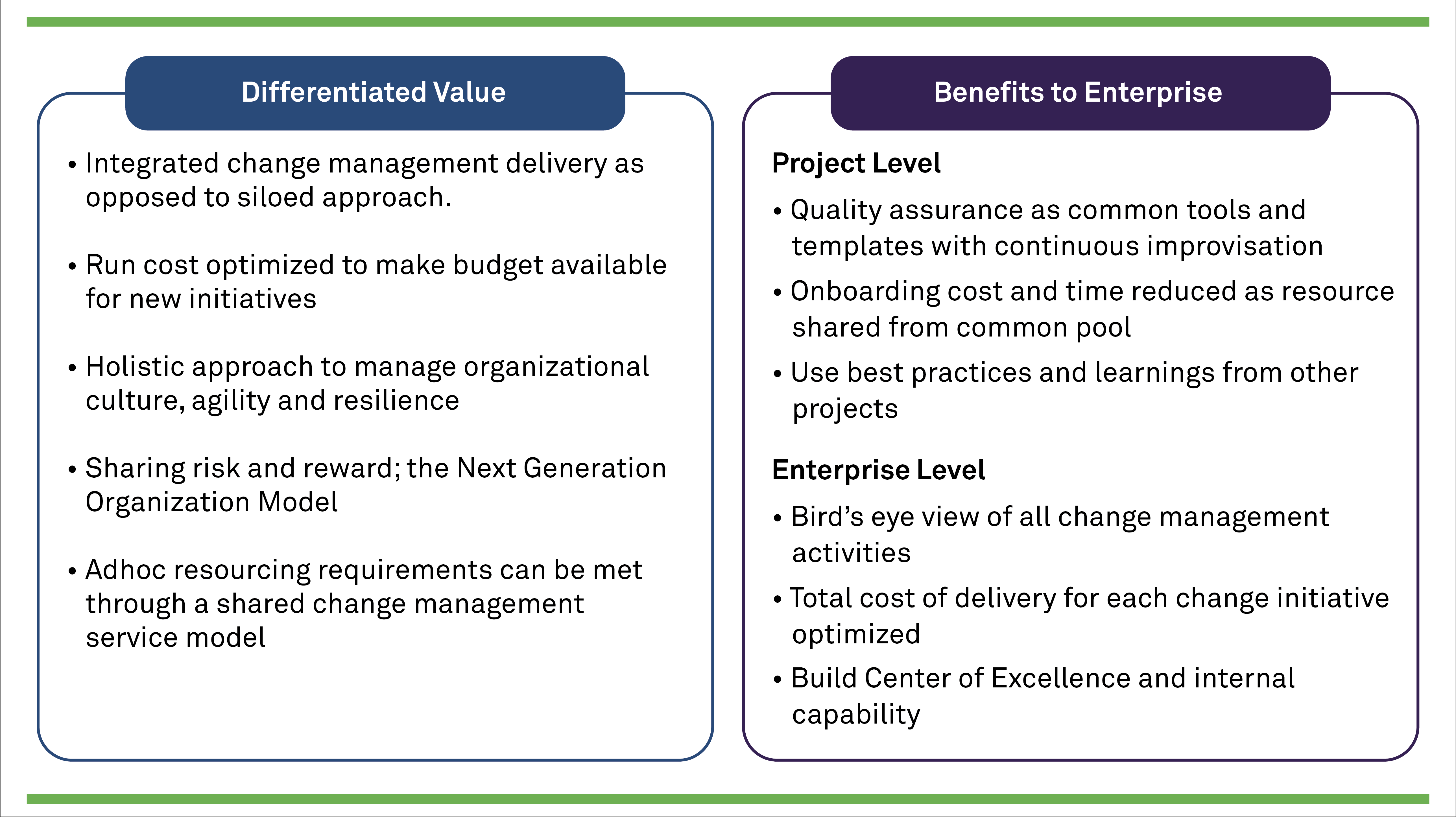 How a Change Management Office Can Solve the CIO’s ROI Problems 