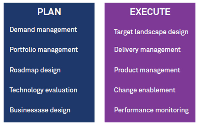 How to Build a Digital Initiative Transformation Office?