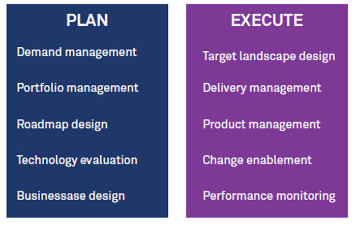 How to Build a Digital Initiative Transformation Office?