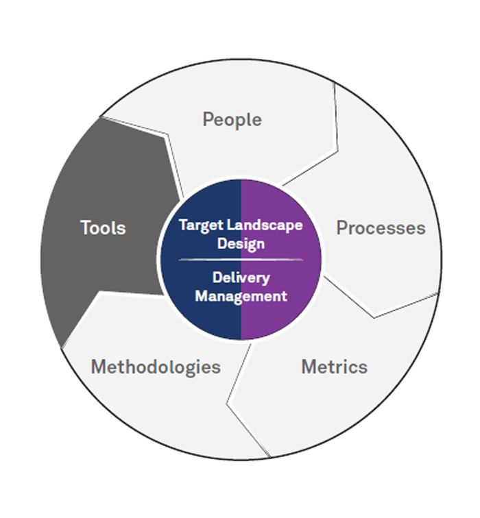 How to Build a Digital Initiative Transformation Office?