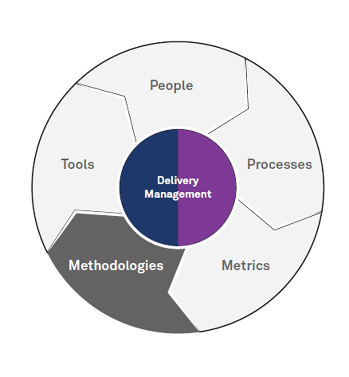 How to Build a Digital Initiative Transformation Office?