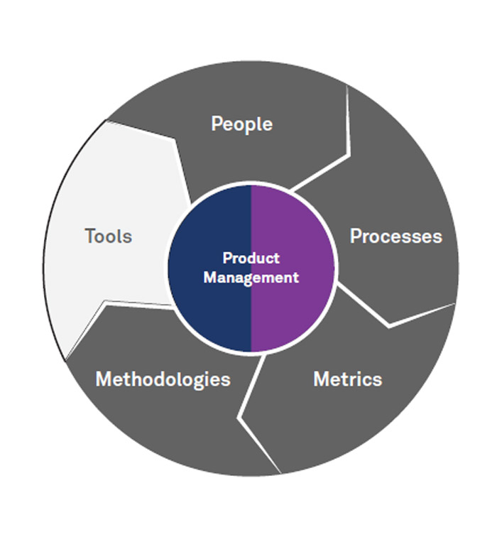 How to Build a Digital Initiative Transformation Office?