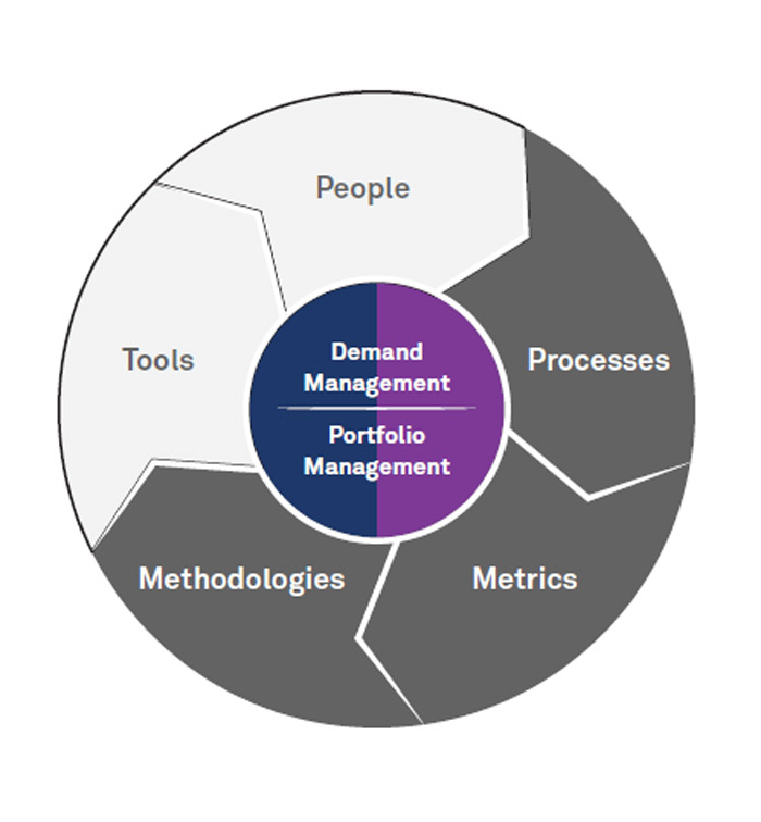 How to Build a Digital Initiative Transformation Office?