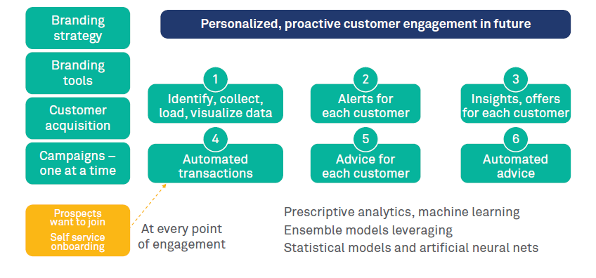 Scaling the pyramid of trust