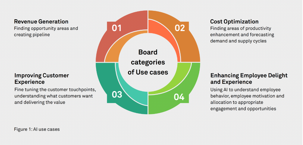 A Closer Look at Managing Data Privacy in AI-Based Medical Devices