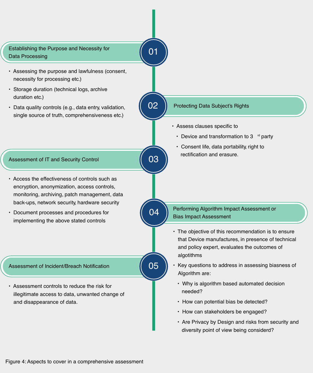 A Closer Look at Managing Data Privacy in AI-Based Medical Devices