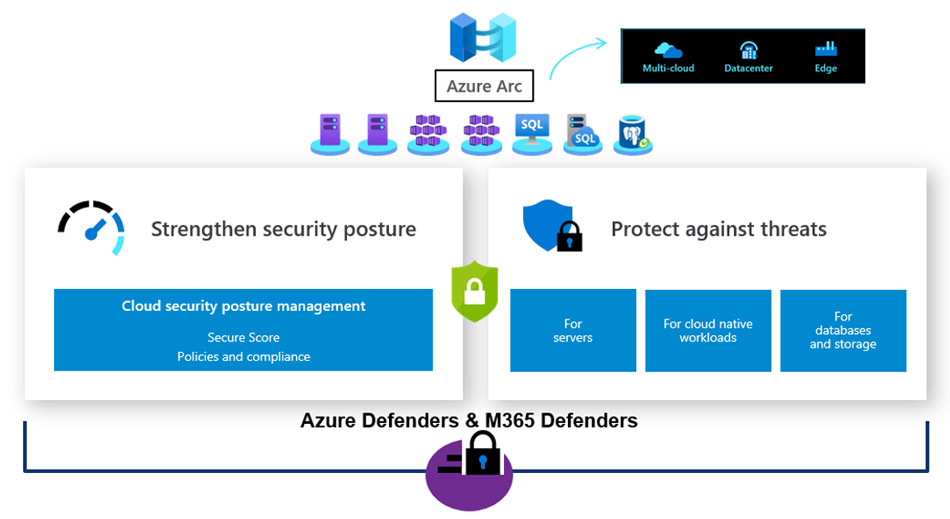 Overcoming Security and Compliance Challenges in a Hybrid/Multi-Cloud Environment