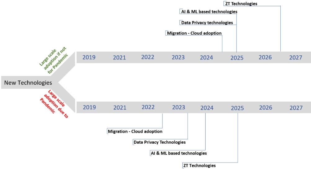 The Growing Need to Proactively Track Technology and Security Regulations 