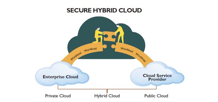 Re-Imagine the Datacenter for the Digital Era