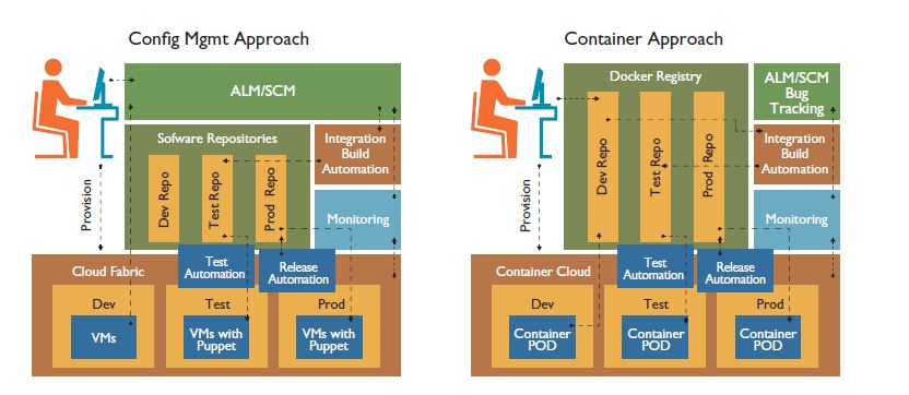 Re-Imagine the Datacenter for the Digital Era