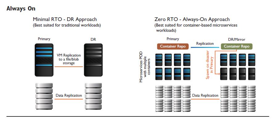 Re-Imagine the Datacenter for the Digital Era