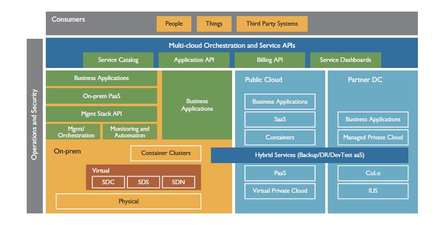 Re-Imagine the Datacenter for the Digital Era