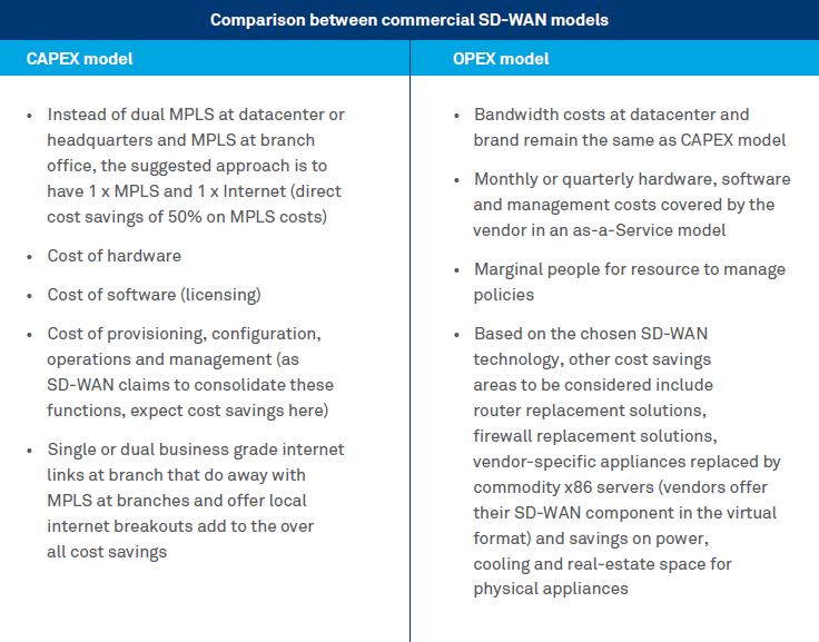 SD-WAN - The next wave in WAN refresh