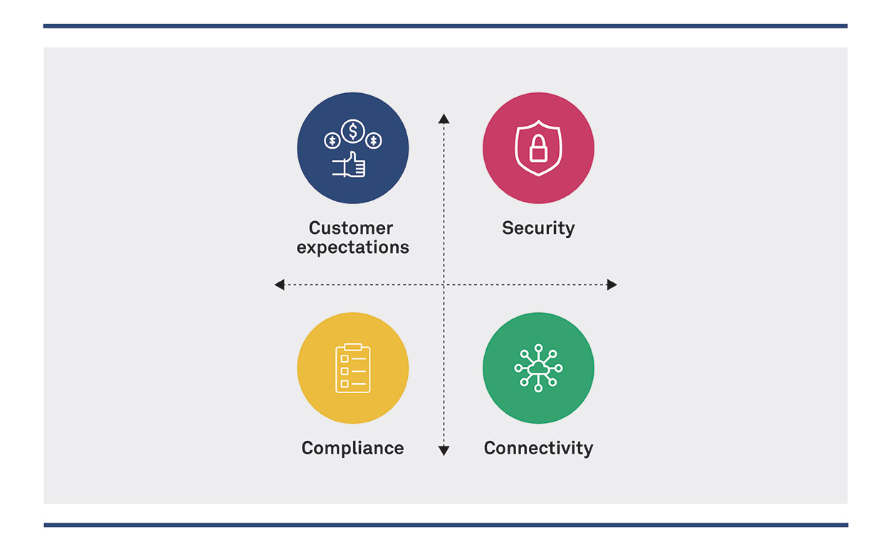 Leveraging Digitization to Drive Customer Experiences in BFSI in the New Normal