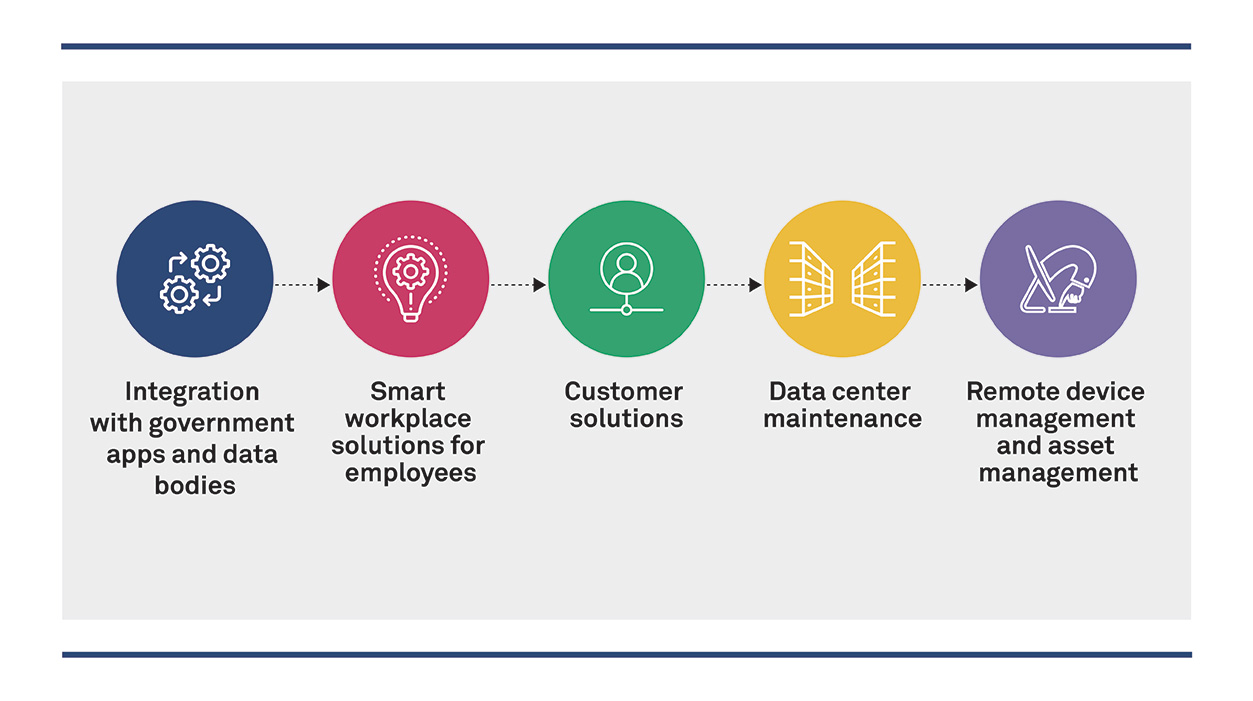 Leveraging Digitization to Drive Customer Experiences in BFSI in the New Normal