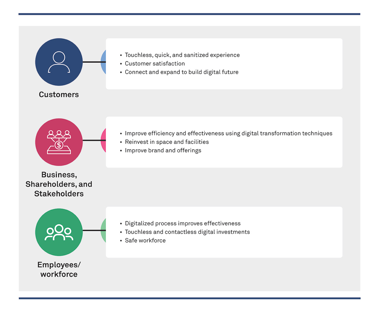 Leveraging Digitization to Drive Customer Experiences in BFSI in the New Normal