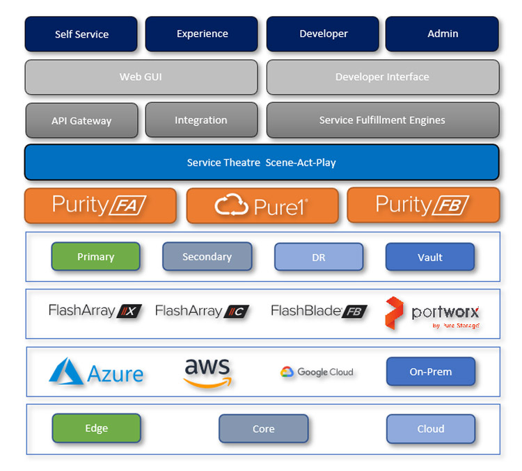 How to build a boundaryless data-driven enterprise 