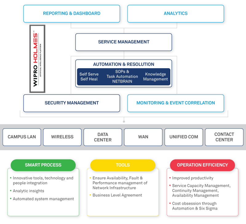 Can Your Network Meet Digital Needs?