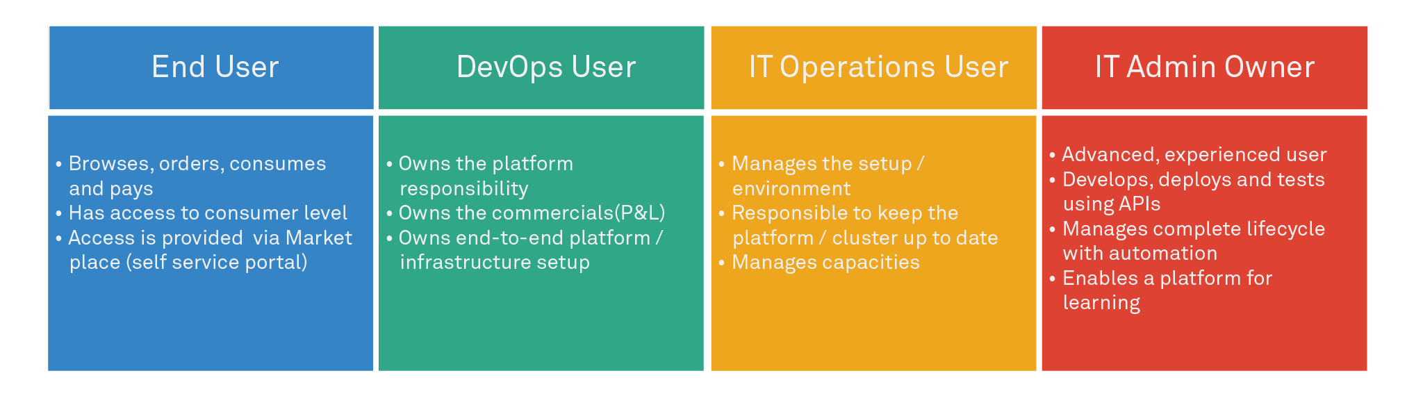 Next-gen apps with next-gen Platform as a Service