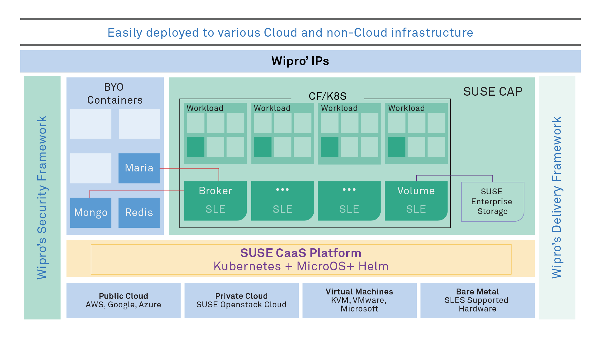 Next-gen apps with next-gen Platform as a Service