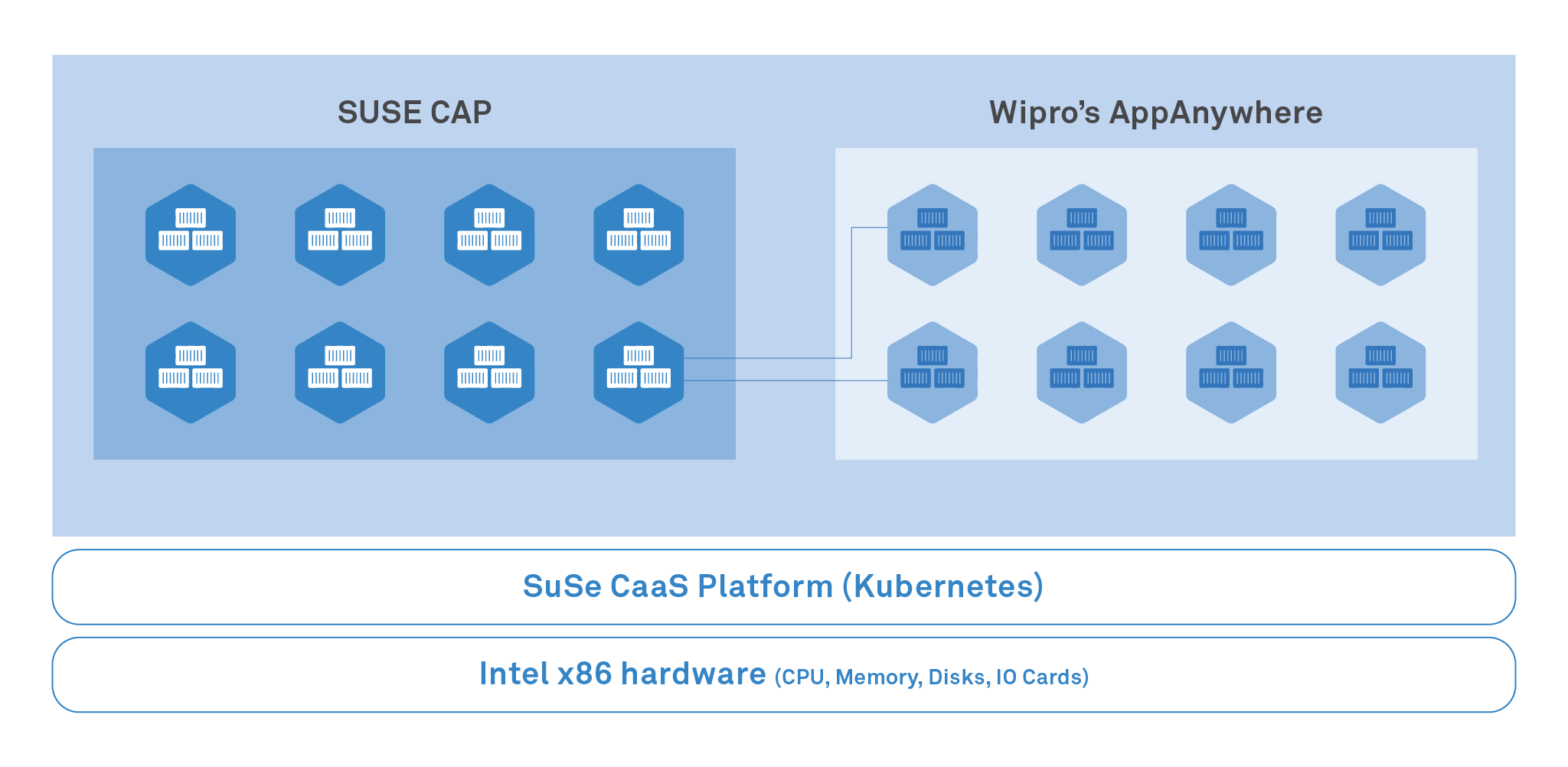 Next-gen apps with next-gen Platform as a Service