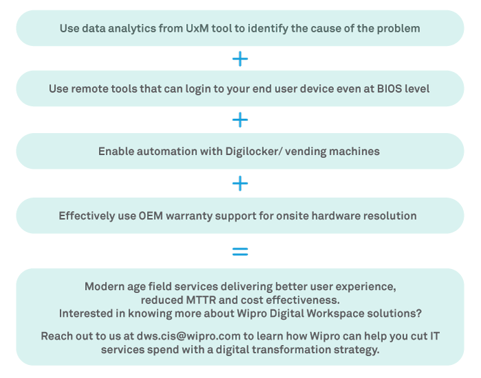 The Future of IT Field Services