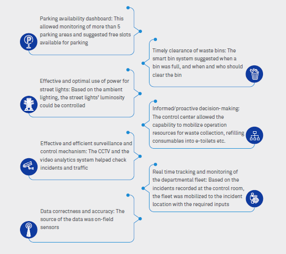 Township realizes smart city vision. Here’s how.