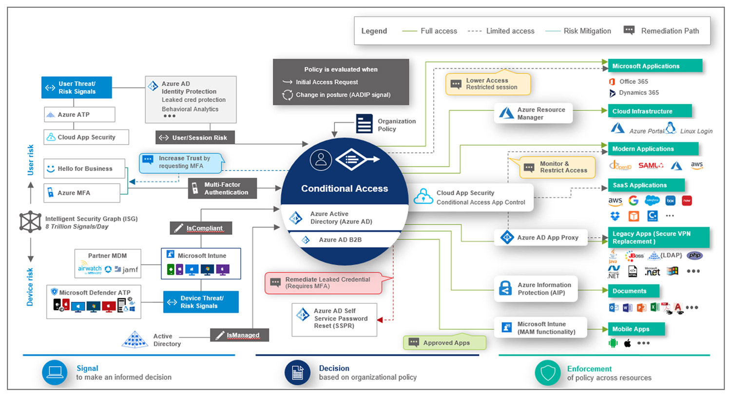 Why Zero Trust User Access is vital for secure remote working?