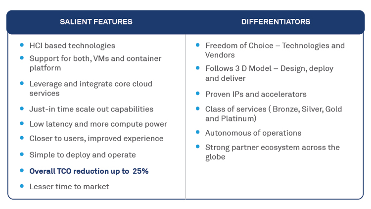 Wipro’s Edge Cloud