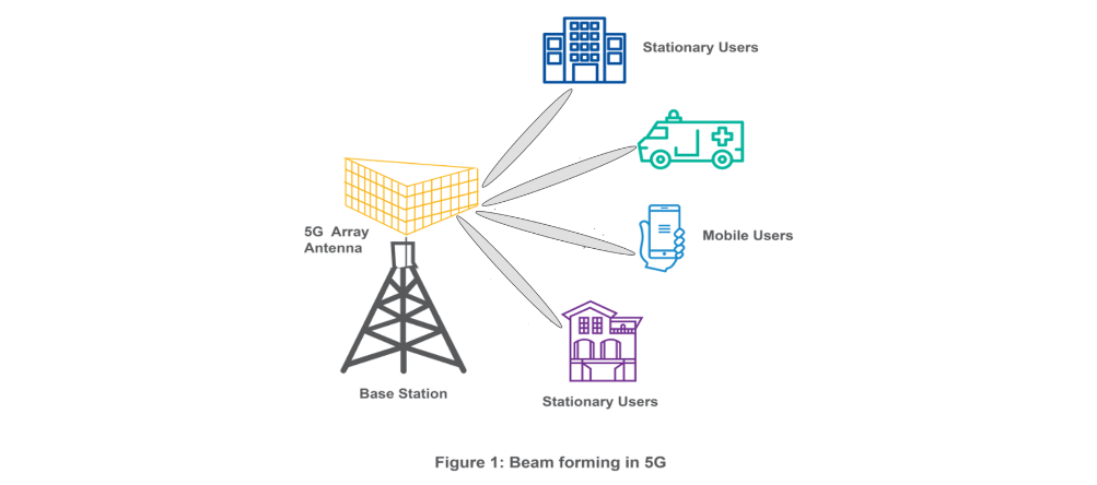 Internet of Vehicles (IoV): Revolutionizing Transportation of Tomorrow Riding on 5G and Edge AI