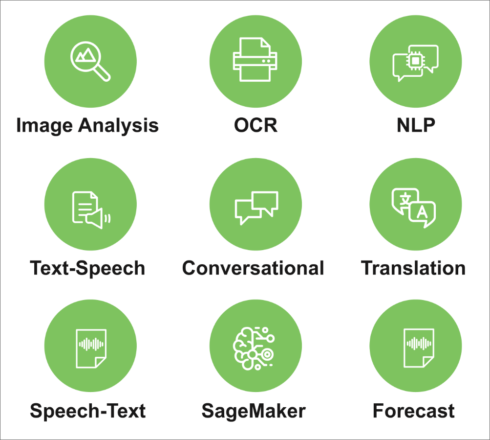 Wipro AWS AI/ML Lab