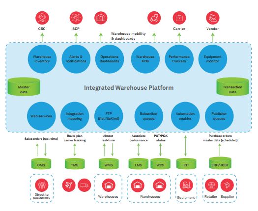 Why right data management strategy matters