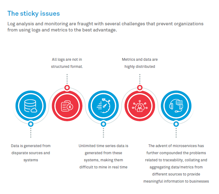 Feeling the enterprise pulse: Unified monitoring with Beats and ELK stack