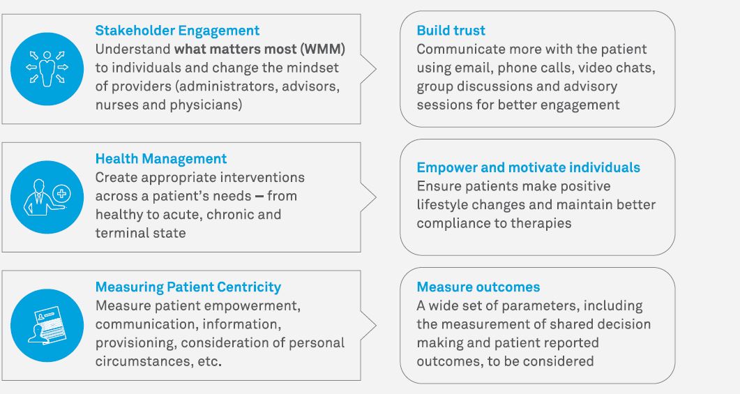 Patient centricity