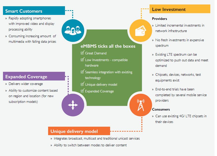 The eMBMS Puzzle: The Gateway to Success