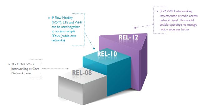 Accommodating IoT/M2M requirements in the cellular ecosystem