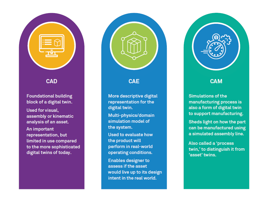 A Digital Twin Taxonomy for Industry Implementations