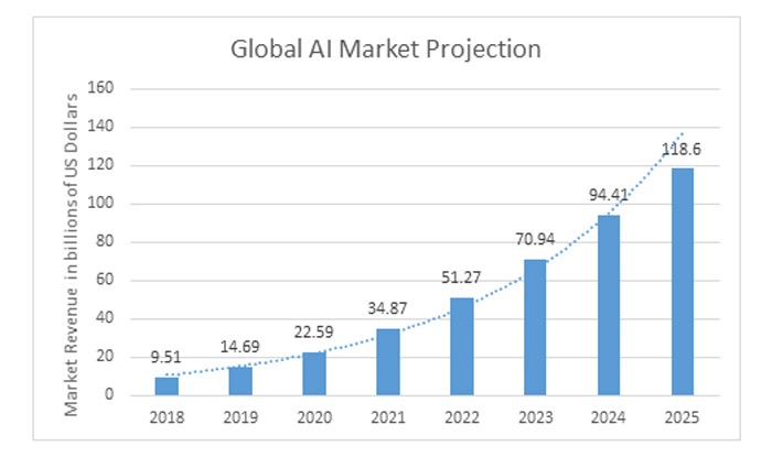 Data Annotation: Driving Breakthroughs in Artificial Intelligence