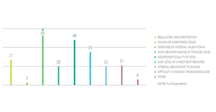 Data Annotation: Driving Breakthroughs in Artificial Intelligence