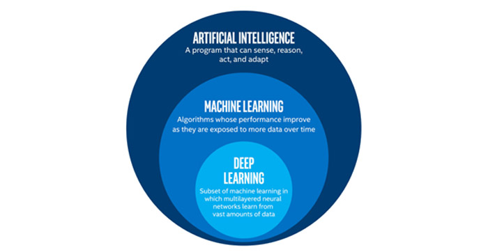 Data Annotation: Driving Breakthroughs in Artificial Intelligence