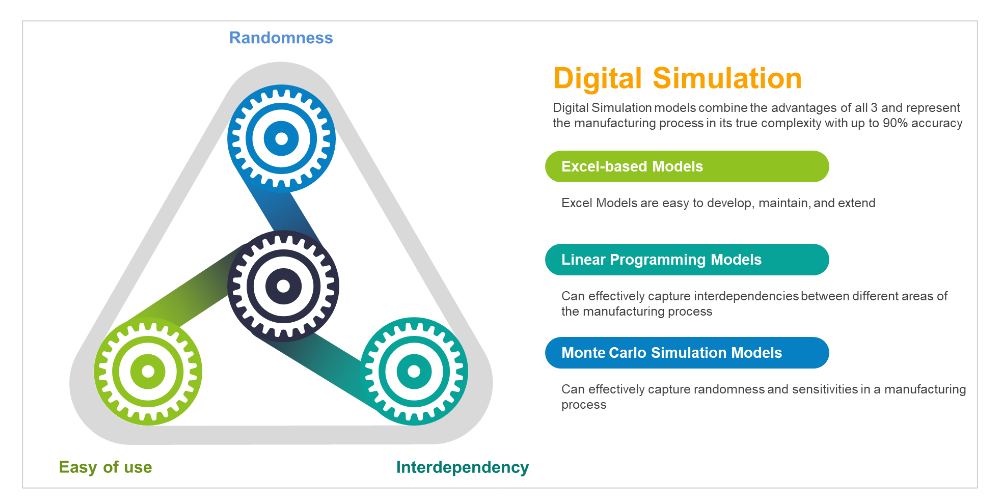 3D Digital Simulation Can Increase the Efficiency of High-Speed Processing Lines