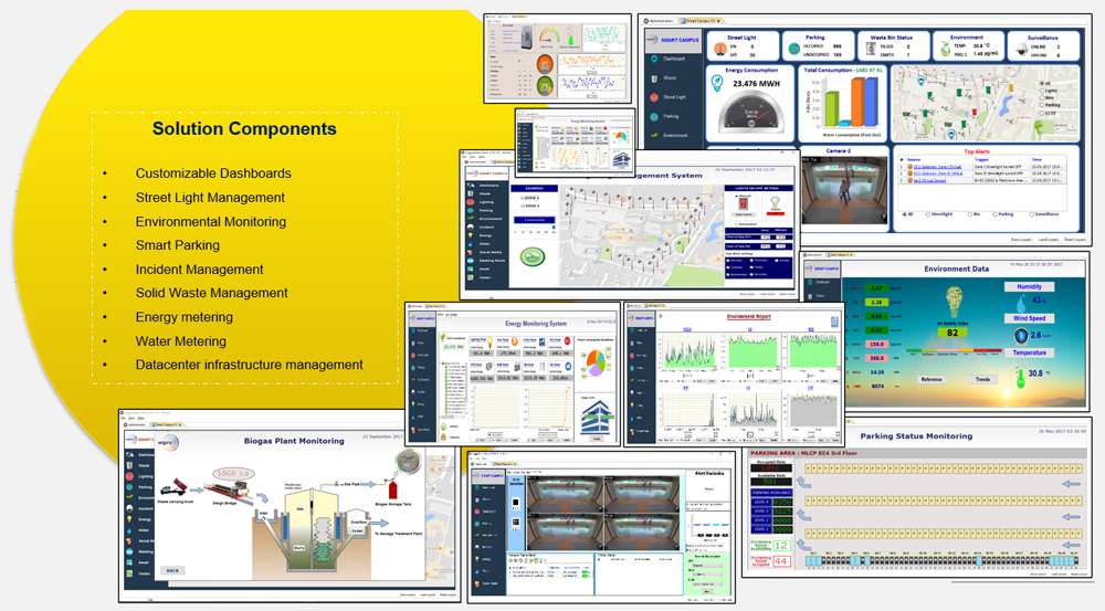 Smart Building Transformation: A Tiered Approach